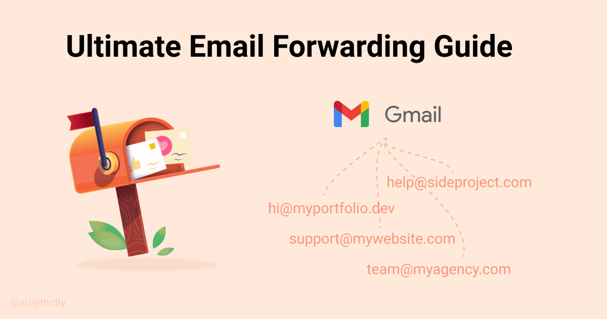 Ultimate Email Forwarding Guide + Send Reply